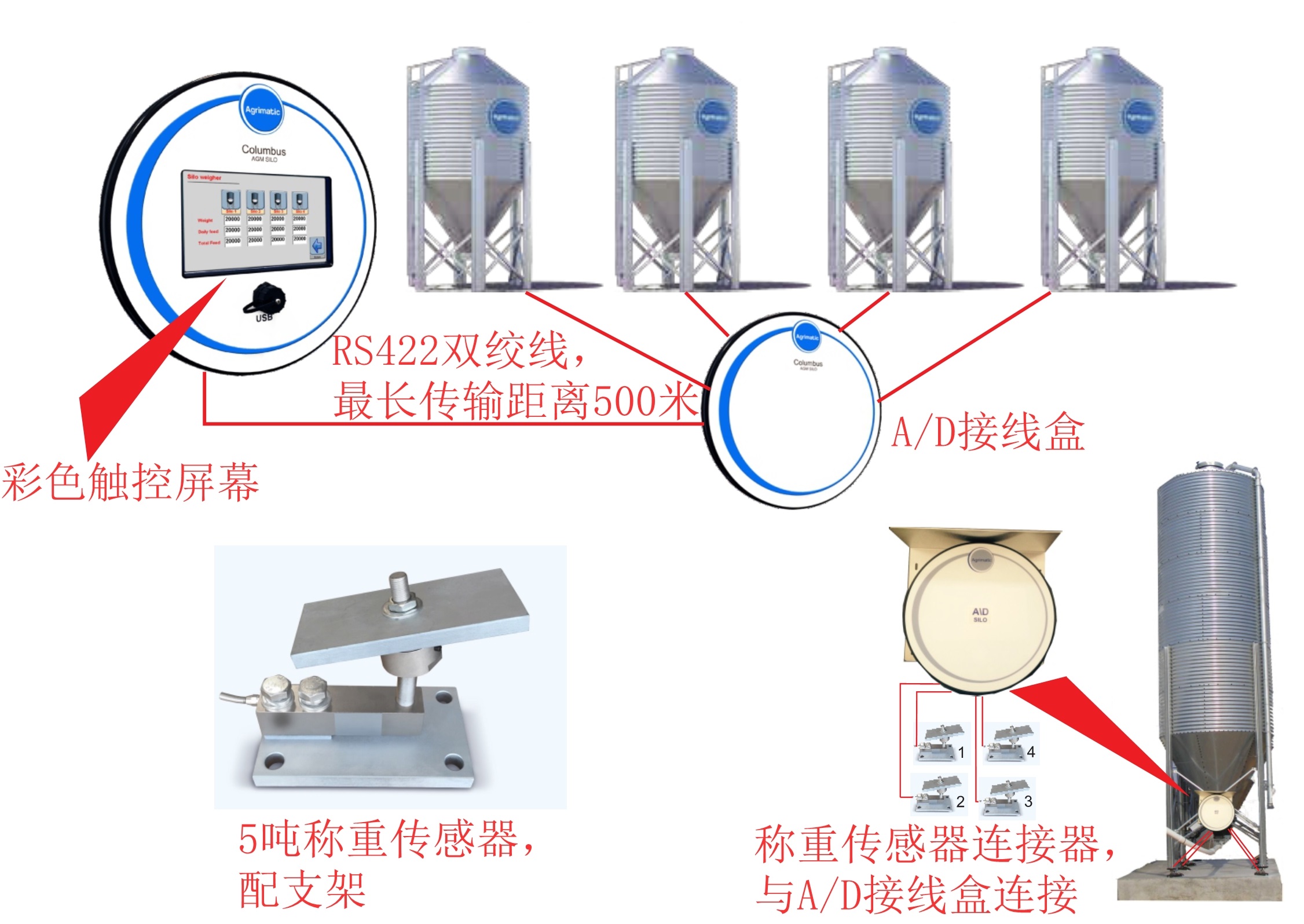 养殖场料塔称重系统